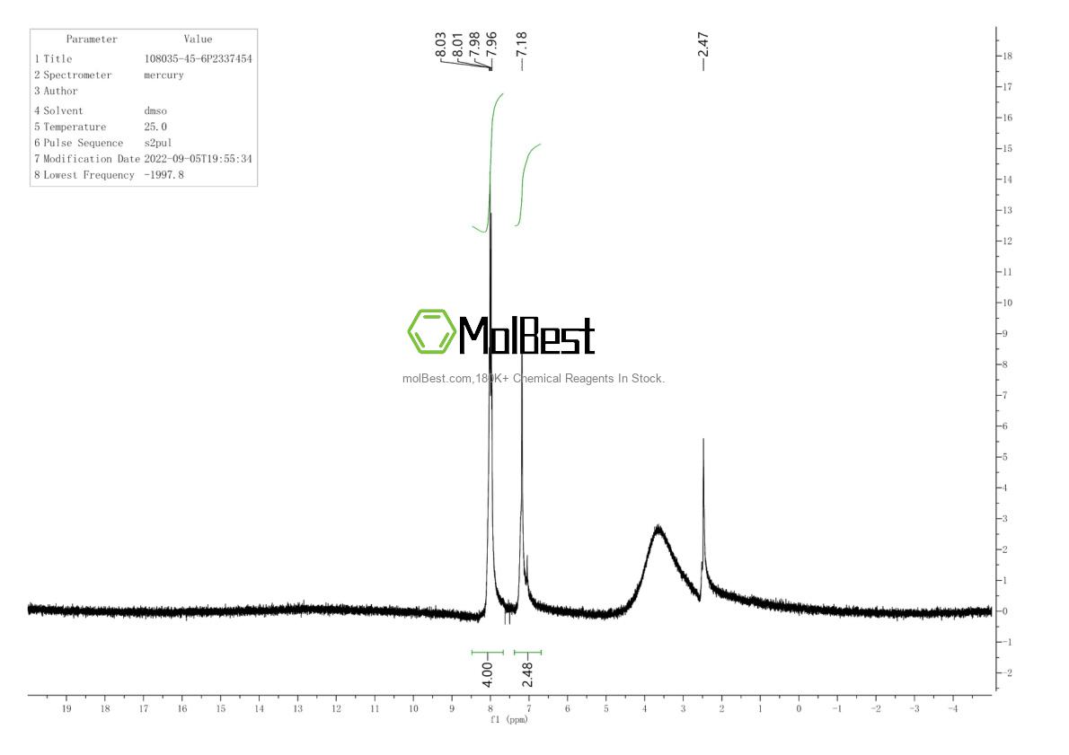 Physical sample testing spectrum (NMR) of 97-63-2