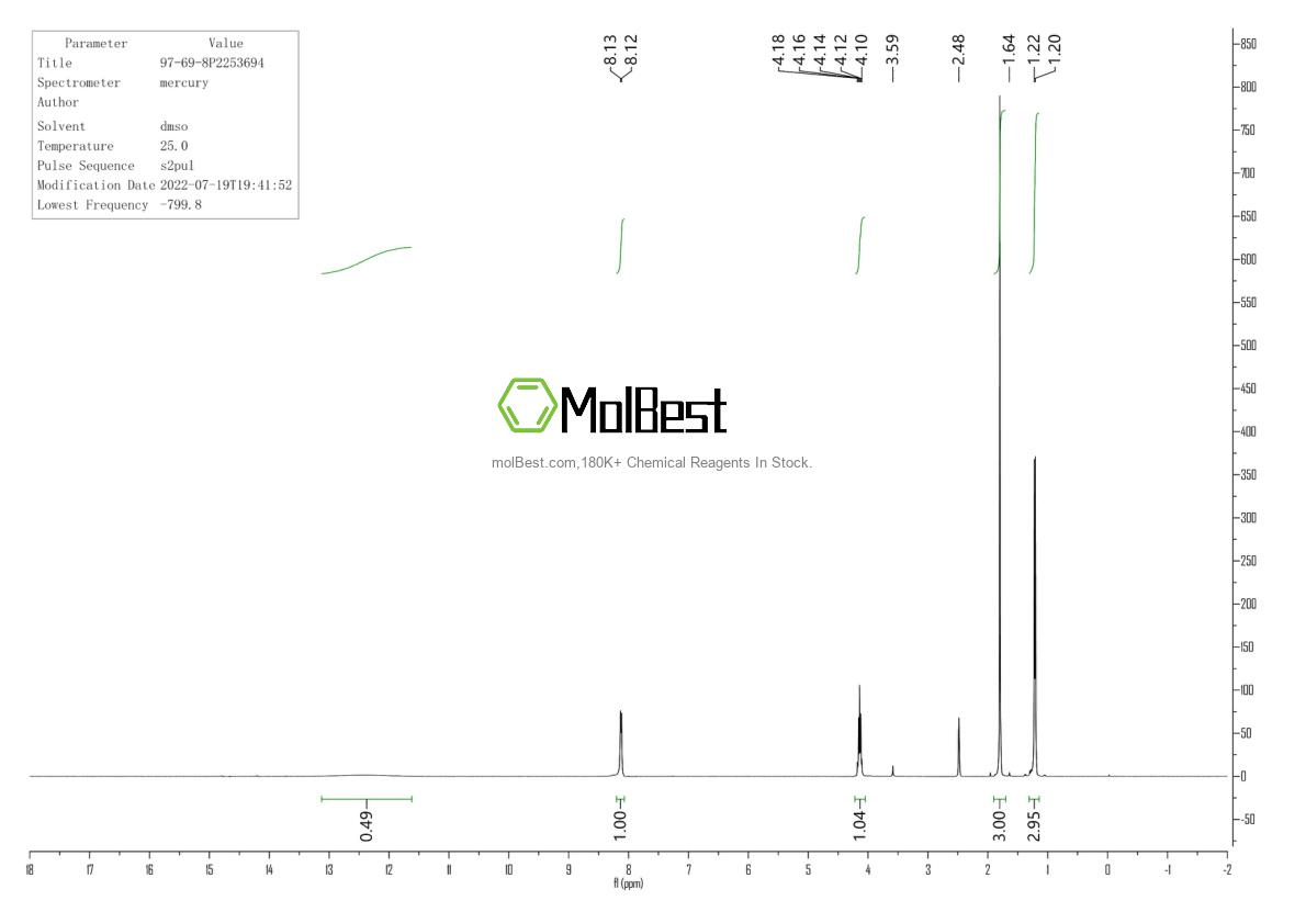 Physical sample testing spectrum (NMR) of 97-69-8