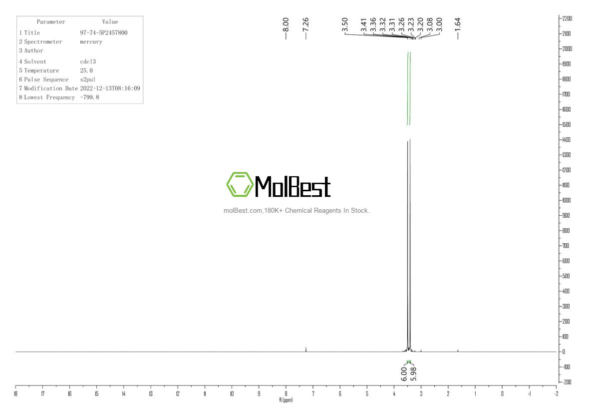 Physical sample testing spectrum (NMR) of 97-74-5