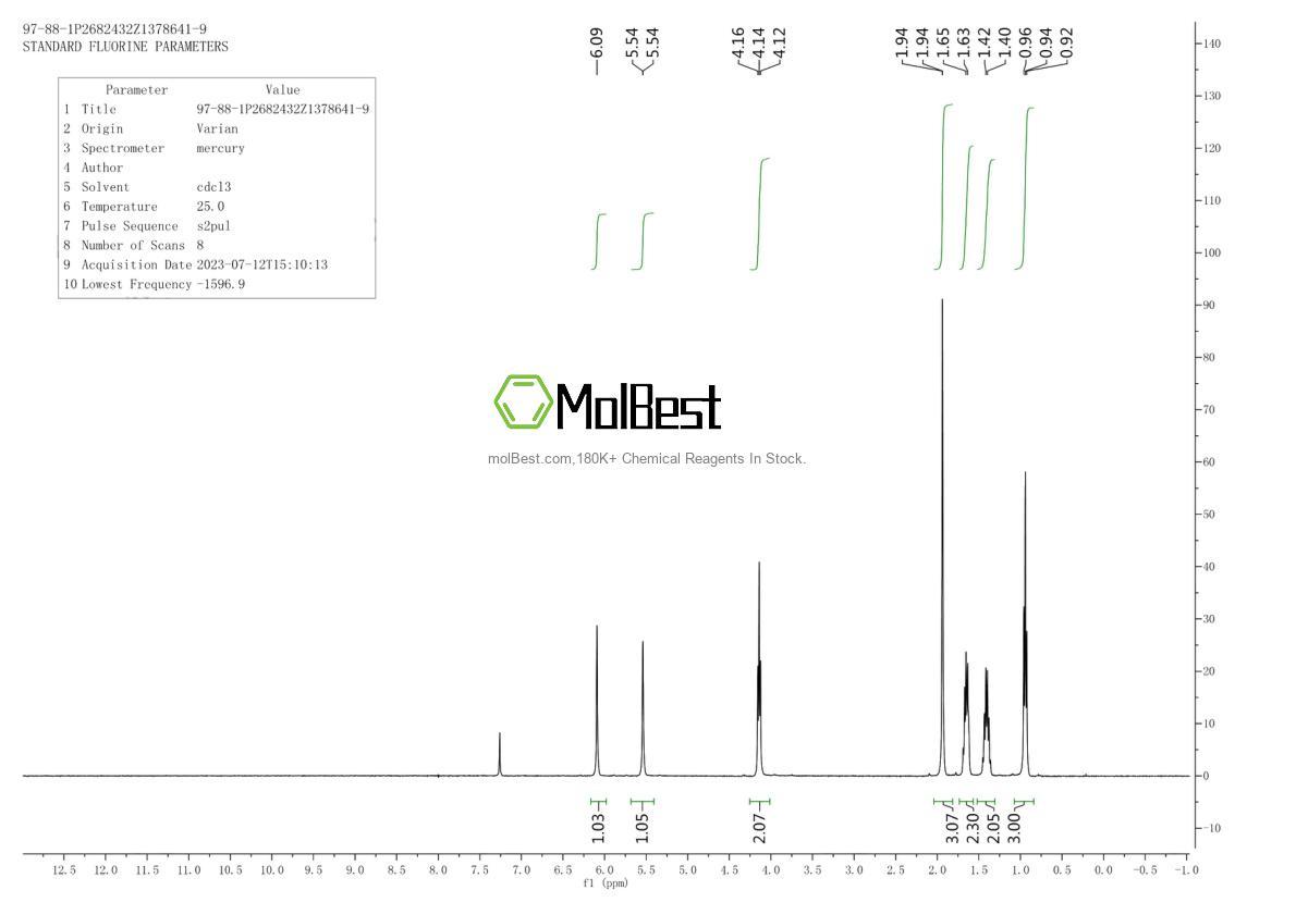 Physical sample testing spectrum (NMR) of 97-88-1