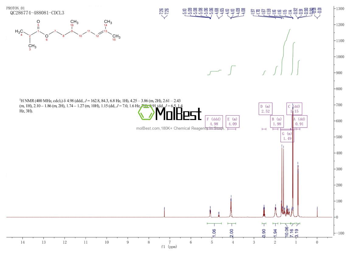 Physical sample testing spectrum (NMR) of 97-89-2