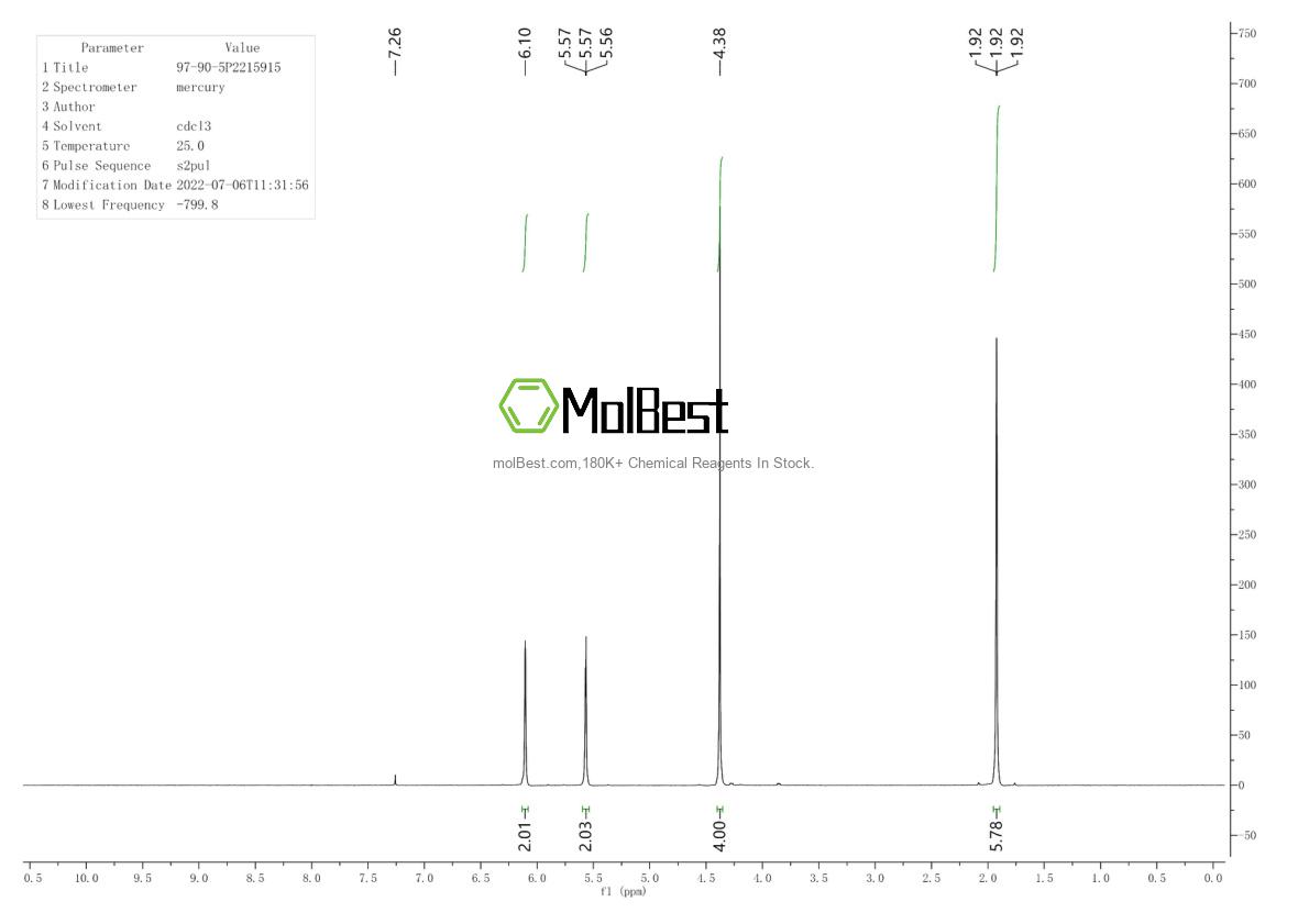 Physical sample testing spectrum (NMR) of 97-90-5