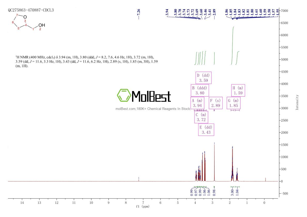 Physical sample testing spectrum (NMR) of 97-99-4