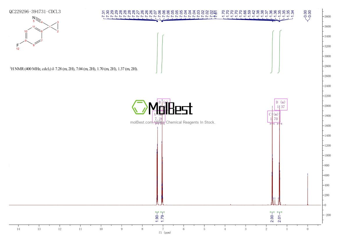 Physical sample testing spectrum (NMR) of 97009-67-1