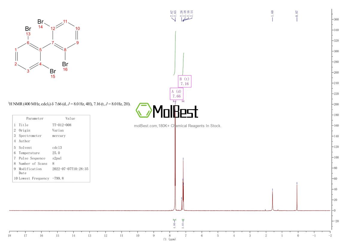 Physical sample testing spectrum (NMR) of 97038-96-5
