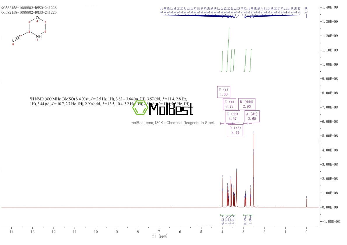 Physical sample testing spectrum (NMR) of 97039-63-9