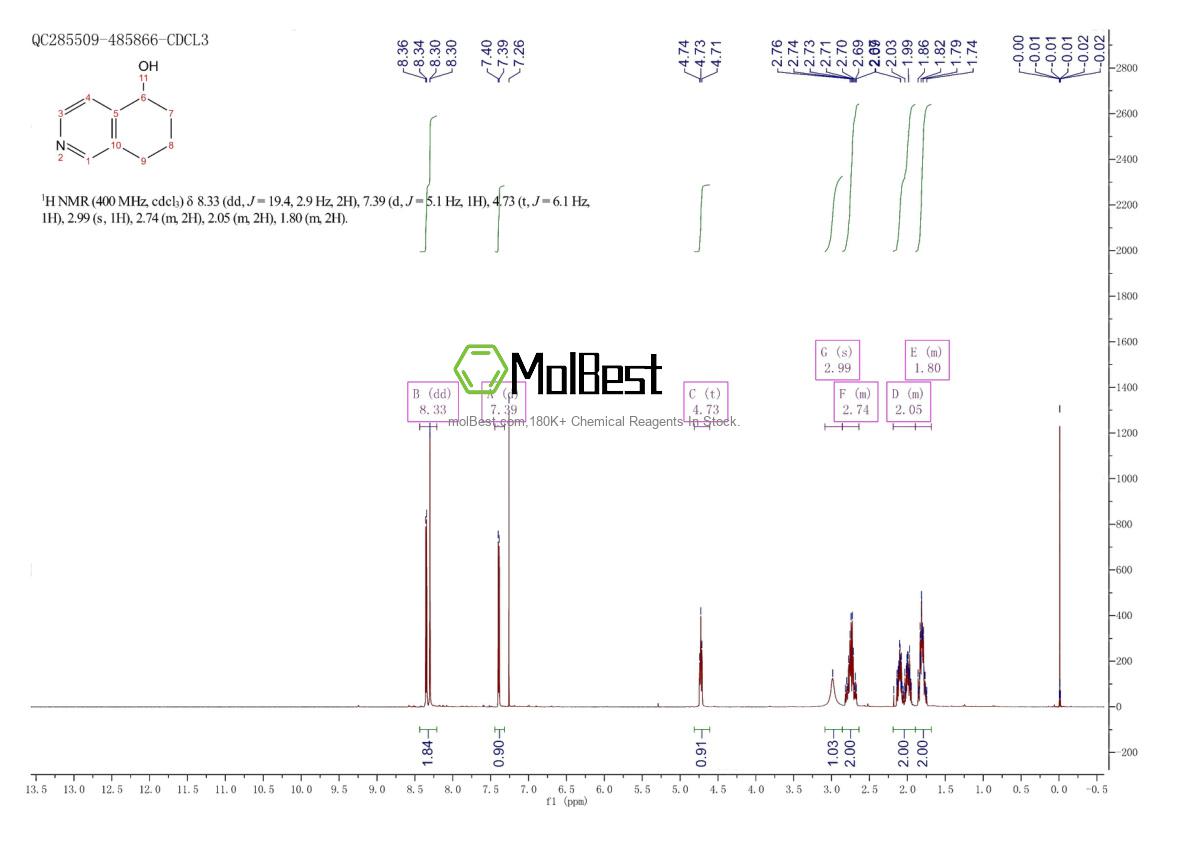 Physical sample testing spectrum (NMR) of 97112-03-3