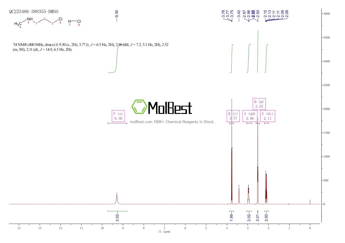 Physical sample testing spectrum (NMR) of 97145-88-5
