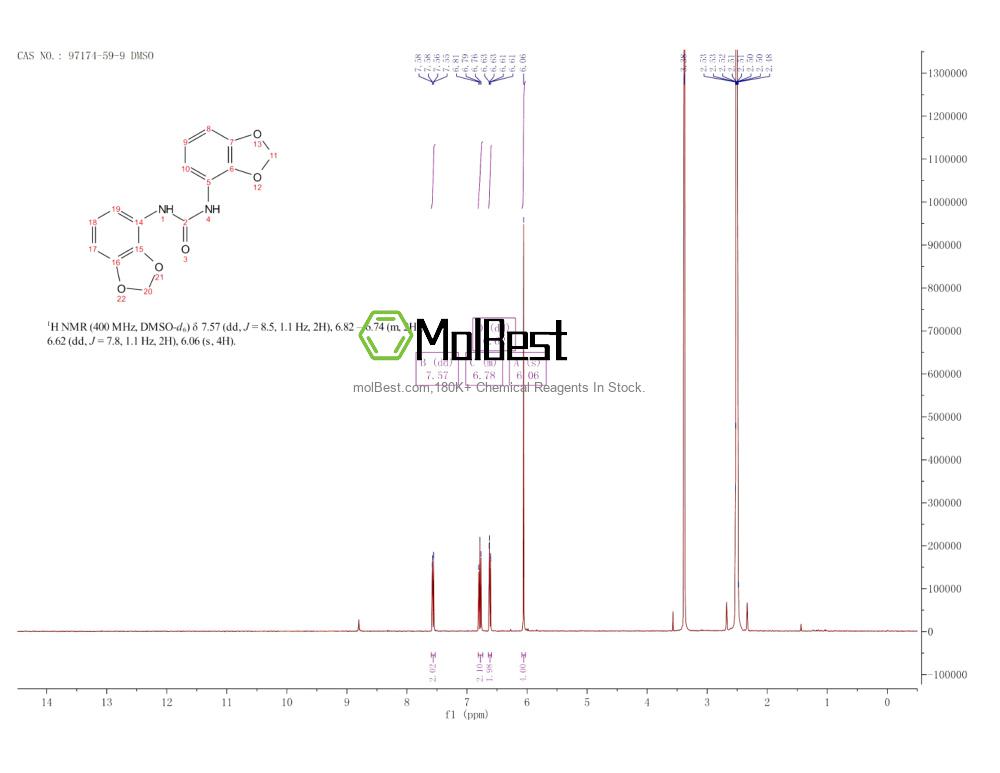 Physical sample testing spectrum (NMR) of 97174-59-9