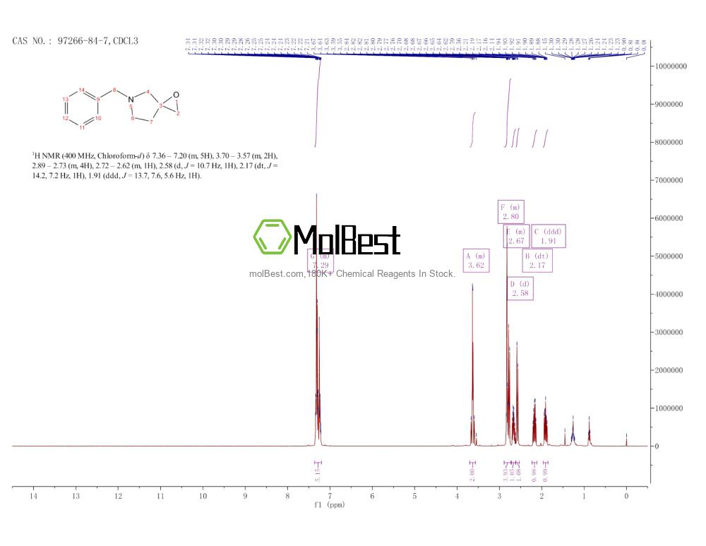 Physical sample testing spectrum (NMR) of 97266-84-7
