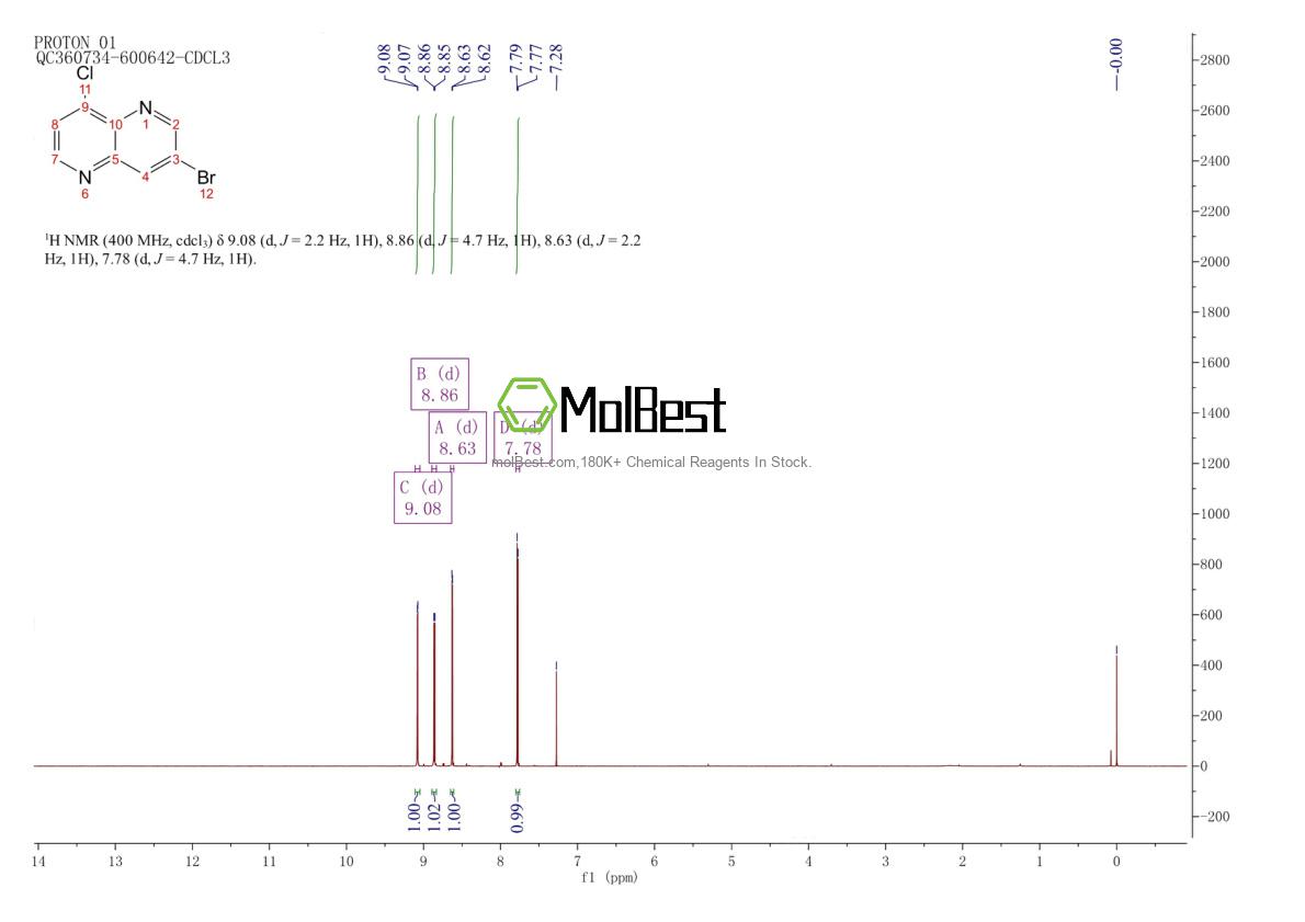 Physical sample testing spectrum (NMR) of 97267-61-3
