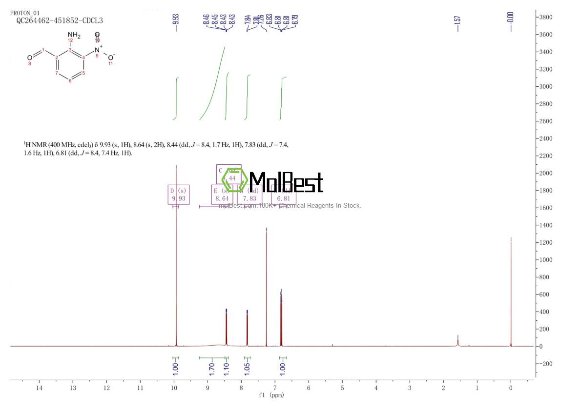 Physical sample testing spectrum (NMR) of 97271-97-1