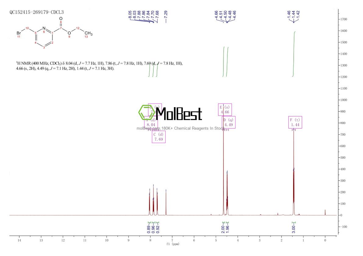 Physical sample testing spectrum (NMR) of 97278-44-9
