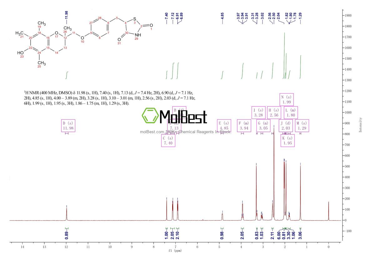 Physical sample testing spectrum (NMR) of 97322-87-7