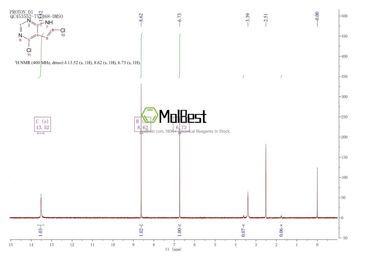 Physical sample testing spectrum (NMR) of 97337-32-1