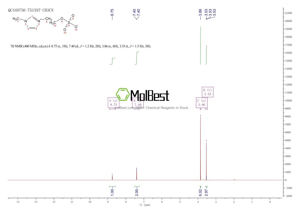 Physical sample testing spectrum (NMR) of 97345-90-9