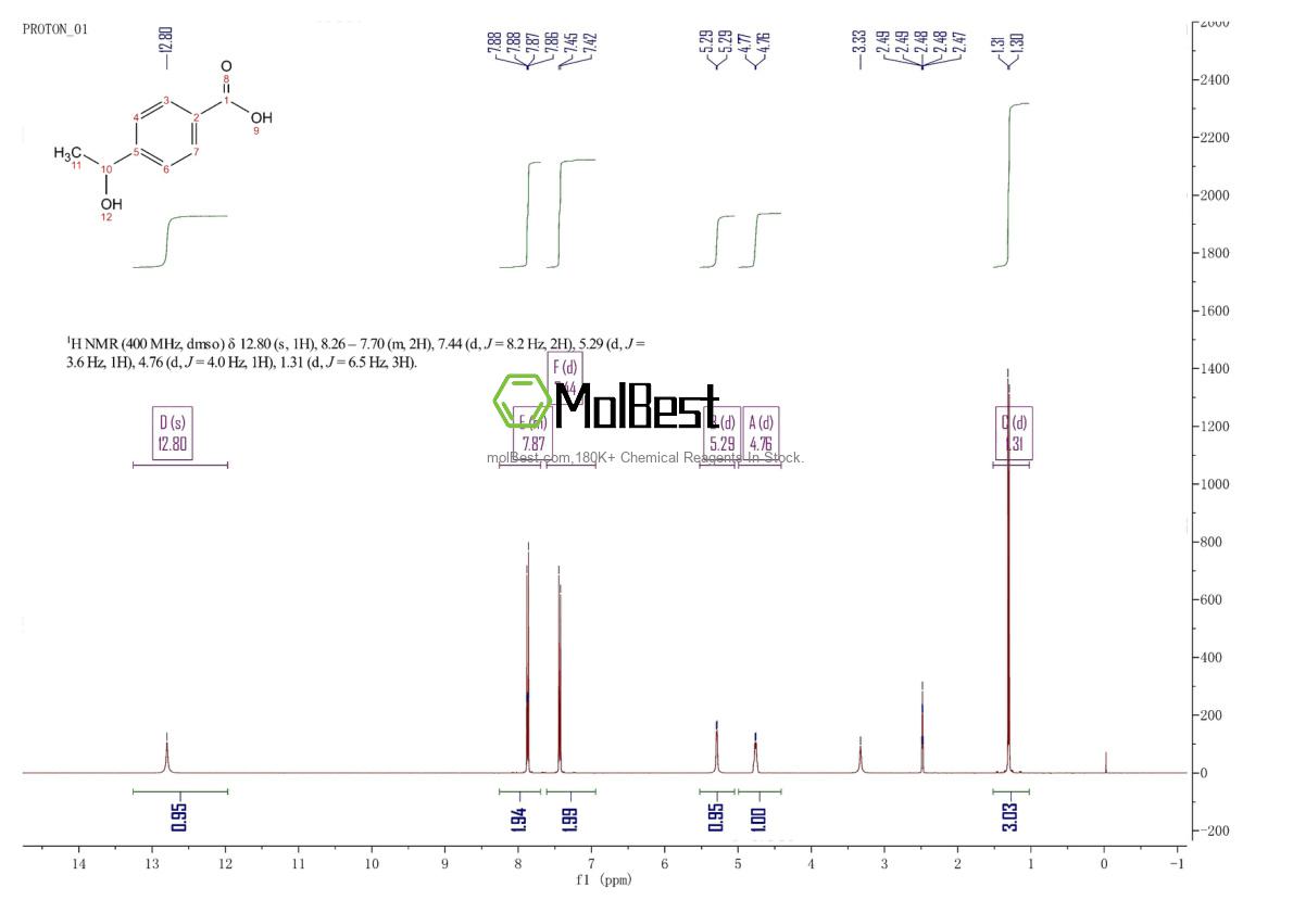 Physical sample testing spectrum (NMR) of 97364-15-3
