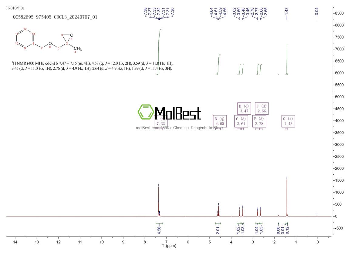 Physical sample testing spectrum (NMR) of 97389-48-5