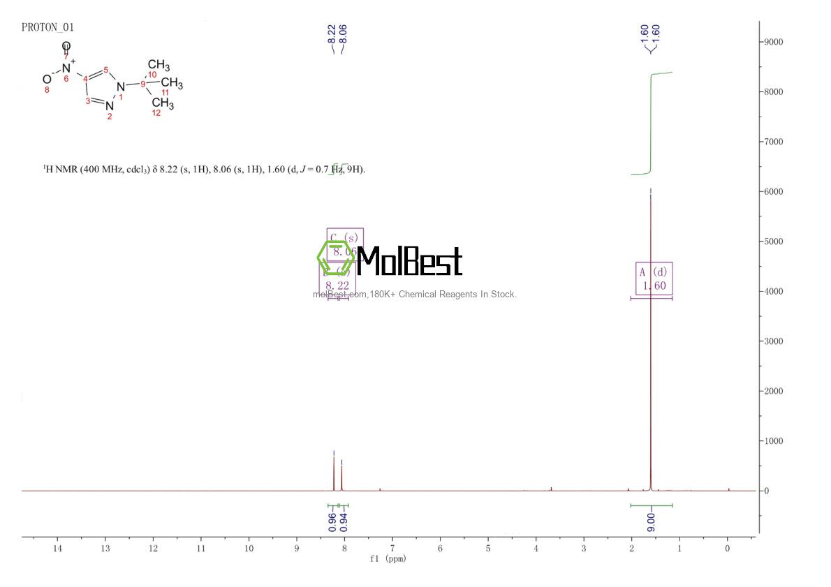 Physical sample testing spectrum (NMR) of 97421-12-0