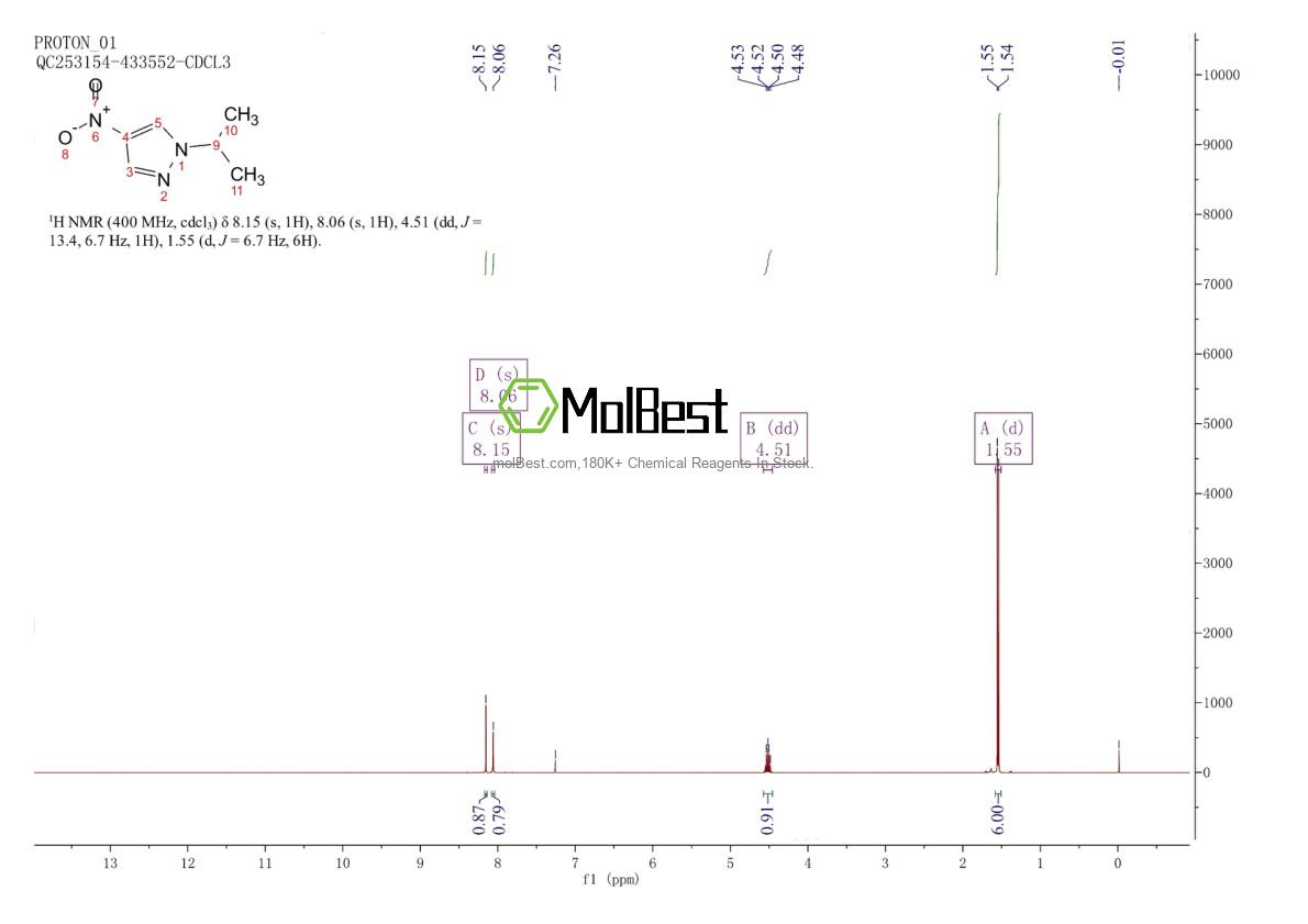 Physical sample testing spectrum (NMR) of 97421-21-1