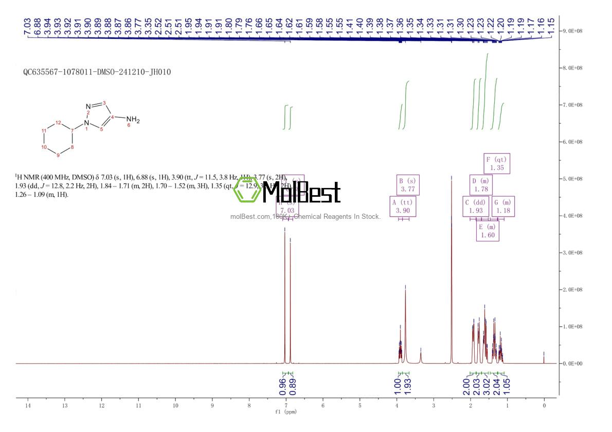 Physical sample testing spectrum (NMR) of 97421-23-3
