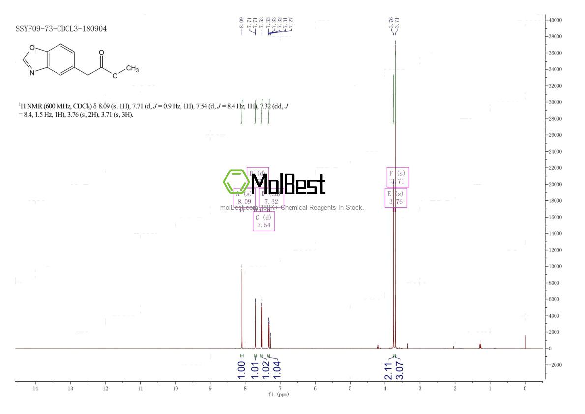 Physical sample testing spectrum (NMR) of 97479-79-3