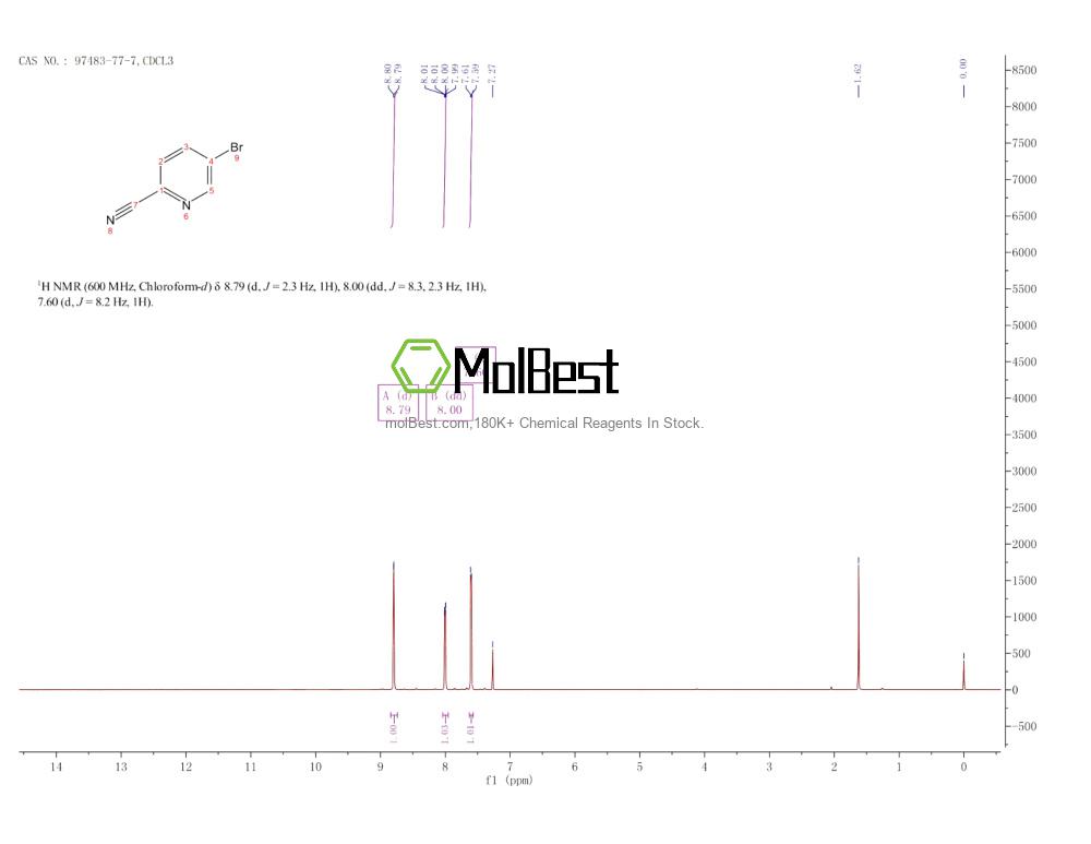 Physical sample testing spectrum (NMR) of 97483-77-7