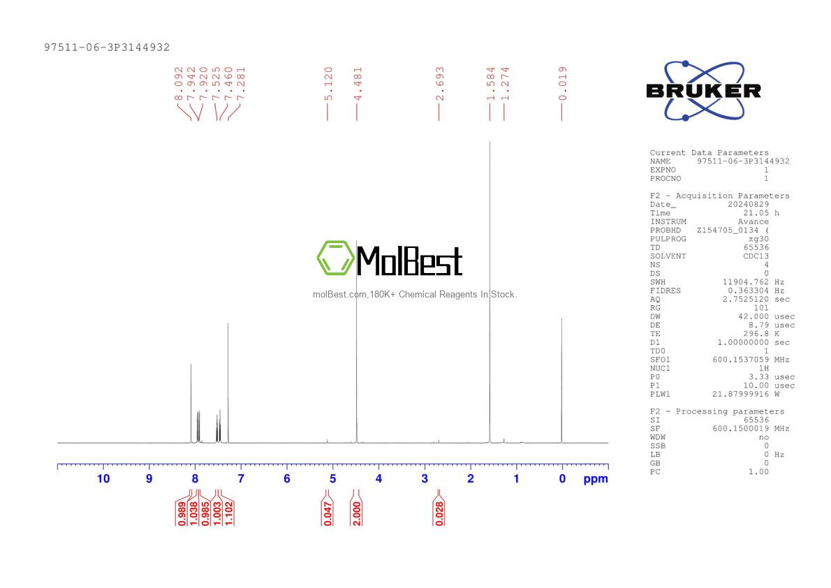 Physical sample testing spectrum (NMR) of 97511-06-3
