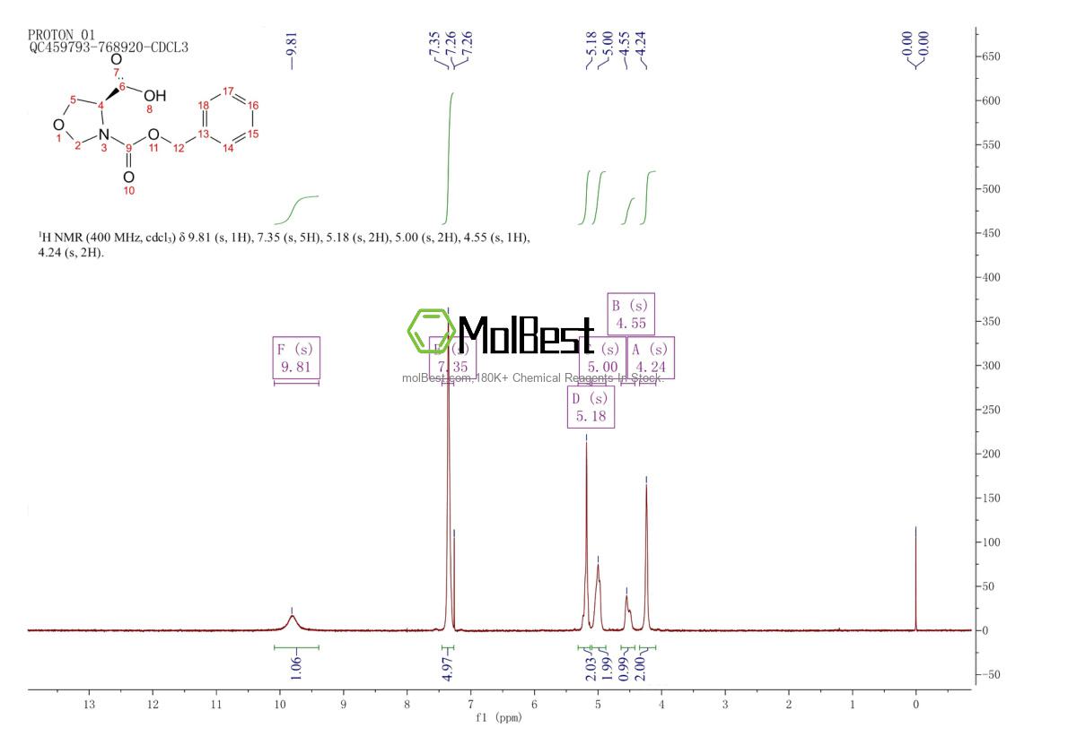 Physical sample testing spectrum (NMR) of 97534-82-2