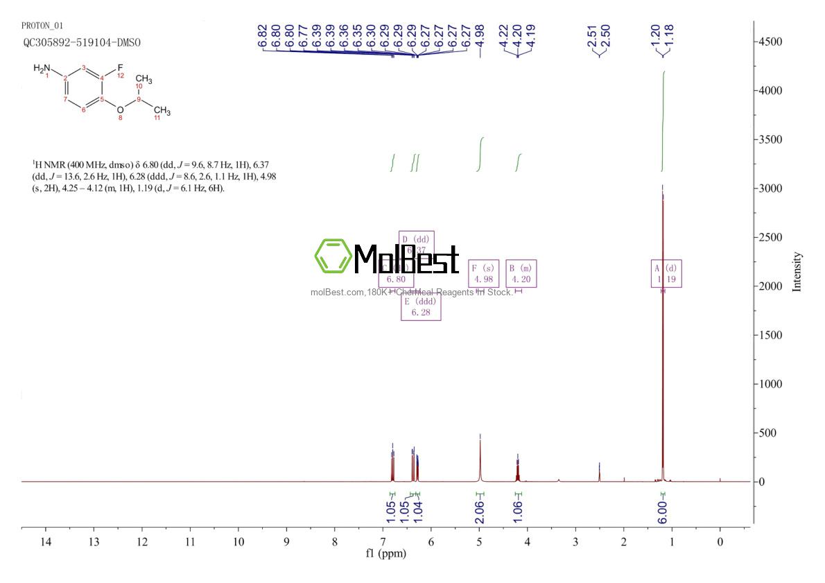 Physical sample testing spectrum (NMR) of 97566-69-3
