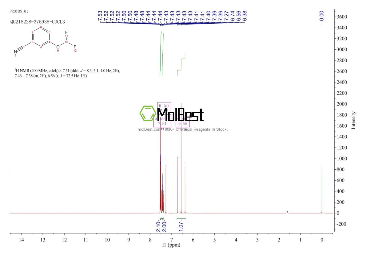 Physical sample testing spectrum (NMR) of 97582-88-2