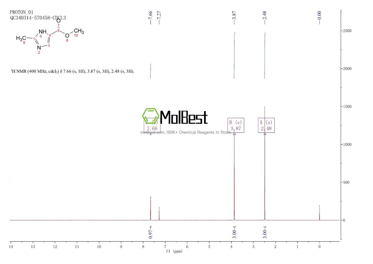 Physical sample testing spectrum (NMR) of 97602-72-7