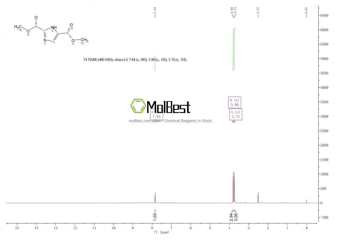 Physical sample testing spectrum (NMR) of 97602-73-8