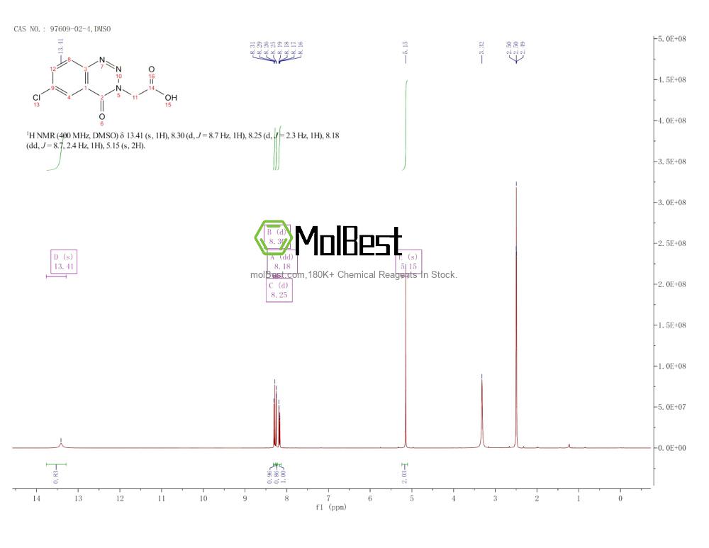 Physical sample testing spectrum (NMR) of 97609-02-4