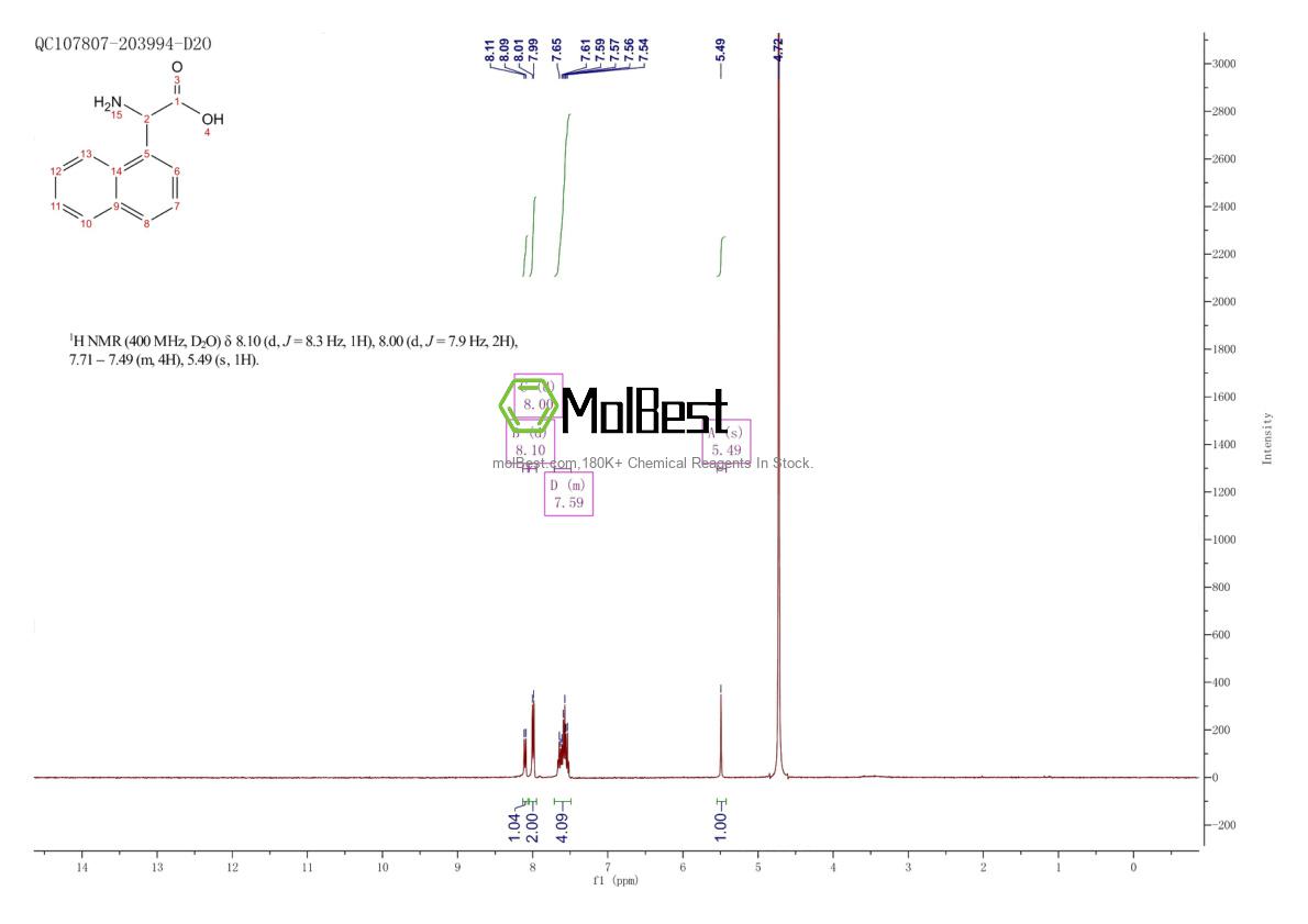 Physical sample testing spectrum (NMR) of 97611-60-4