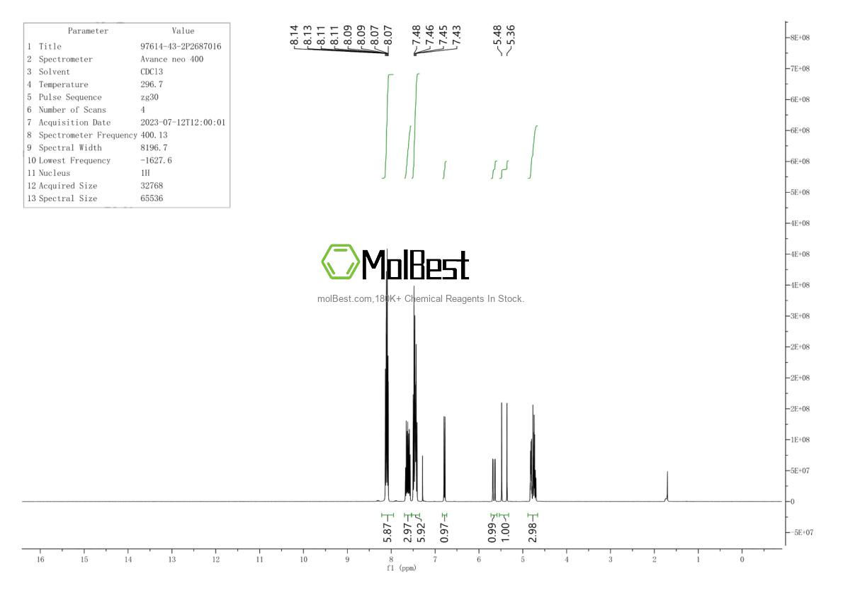Physical sample testing spectrum (NMR) of 97614-43-2