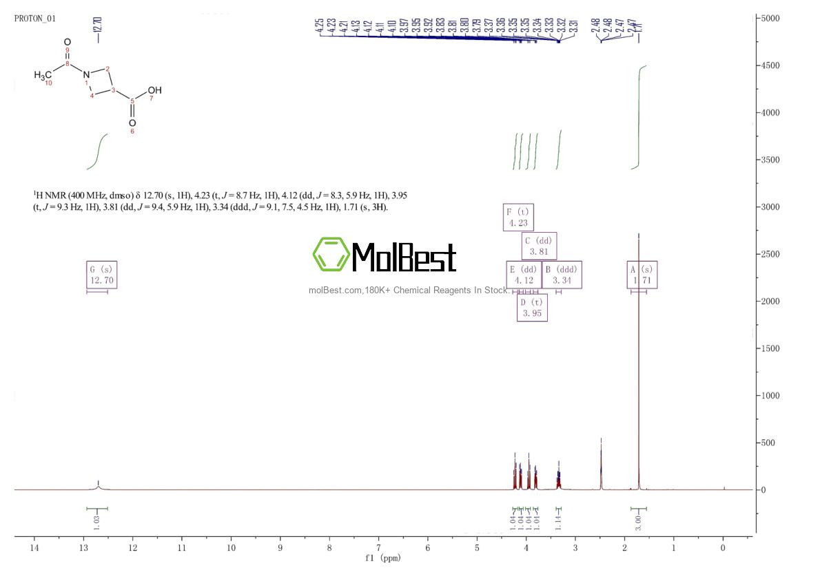 Physical sample testing spectrum (NMR) of 97628-91-6