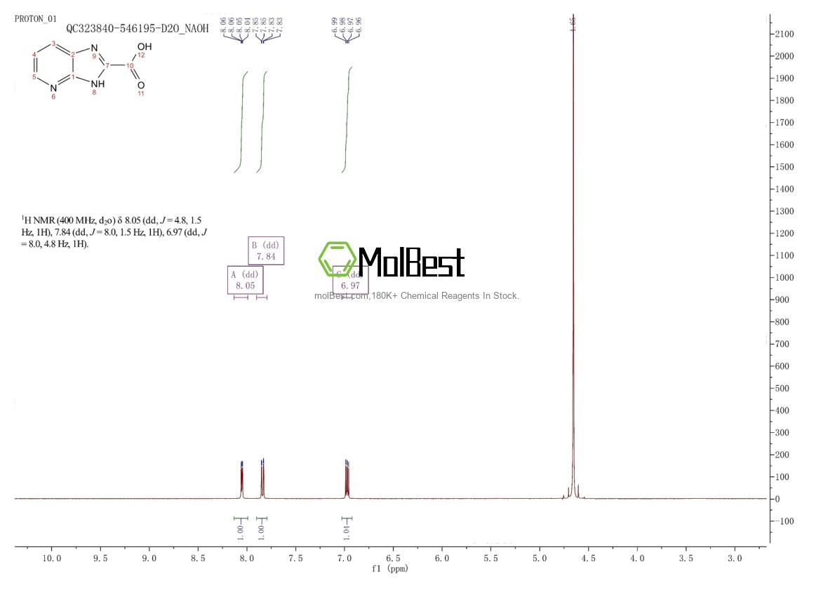 Physical sample testing spectrum (NMR) of 97640-15-8