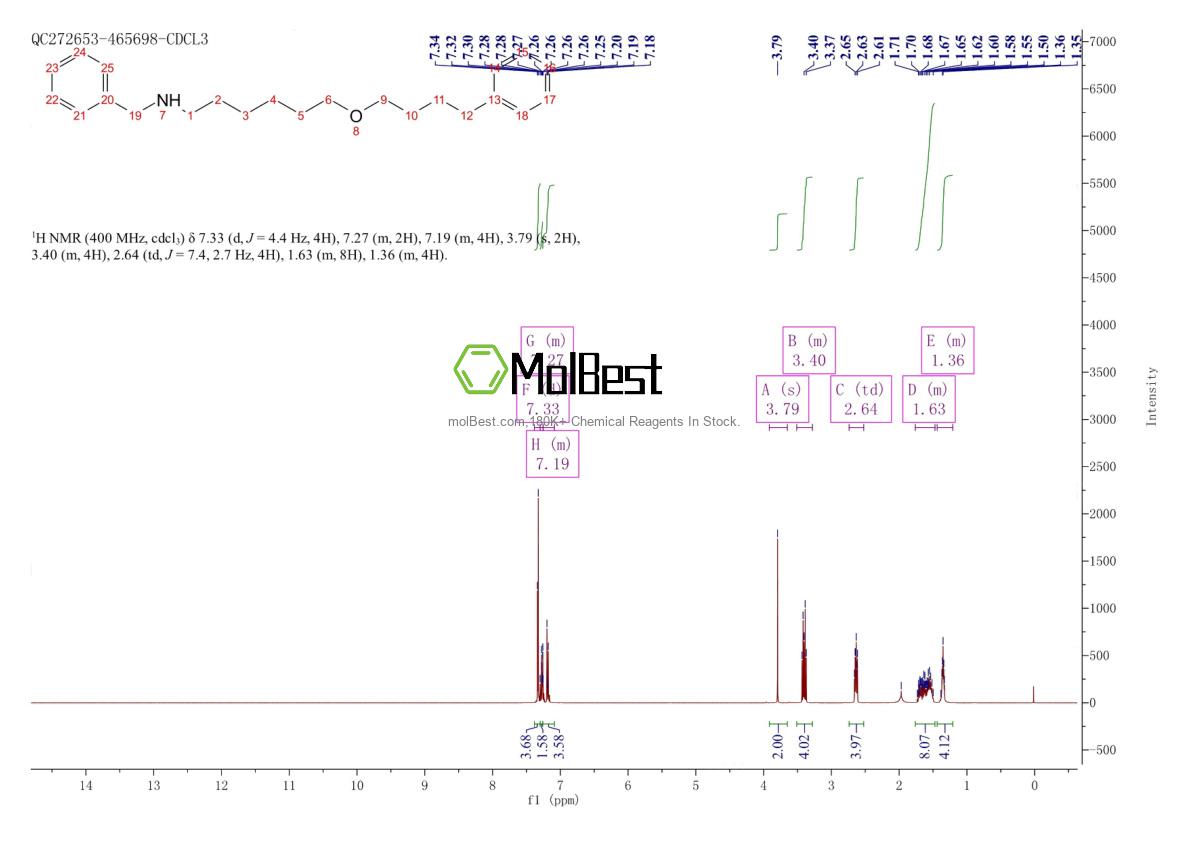 Physical sample testing spectrum (NMR) of 97664-55-6