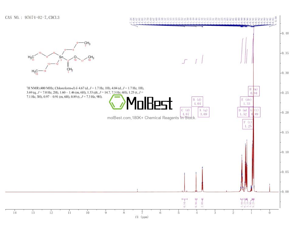 Physical sample testing spectrum (NMR) of 97674-02-7