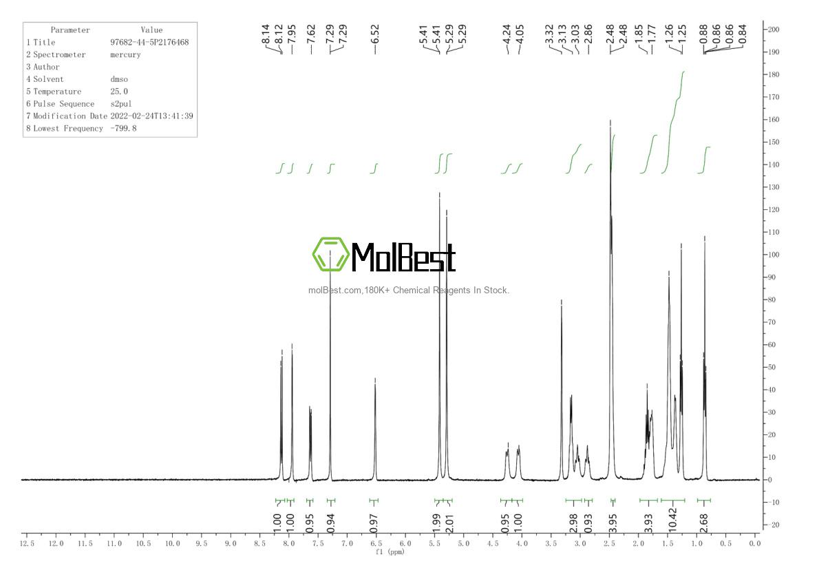 Physical sample testing spectrum (NMR) of 97682-44-5