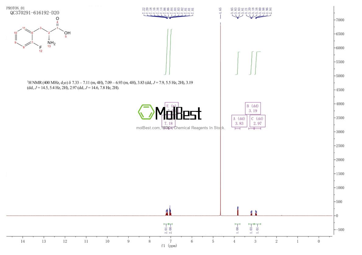 Physical sample testing spectrum (NMR) of 97731-02-7