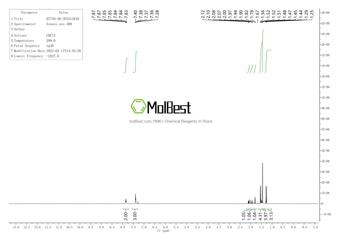 Physical sample testing spectrum (NMR) of 97739-46-3