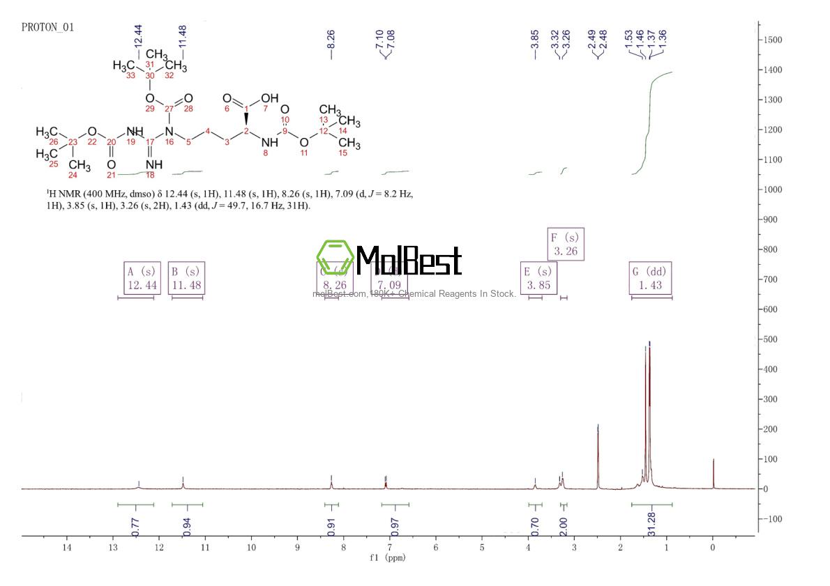 Physical sample testing spectrum (NMR) of 97745-69-2