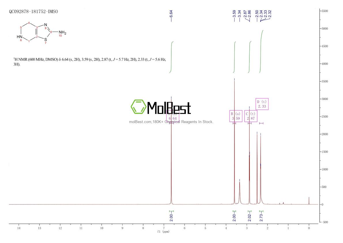 Physical sample testing spectrum (NMR) of 97817-23-7