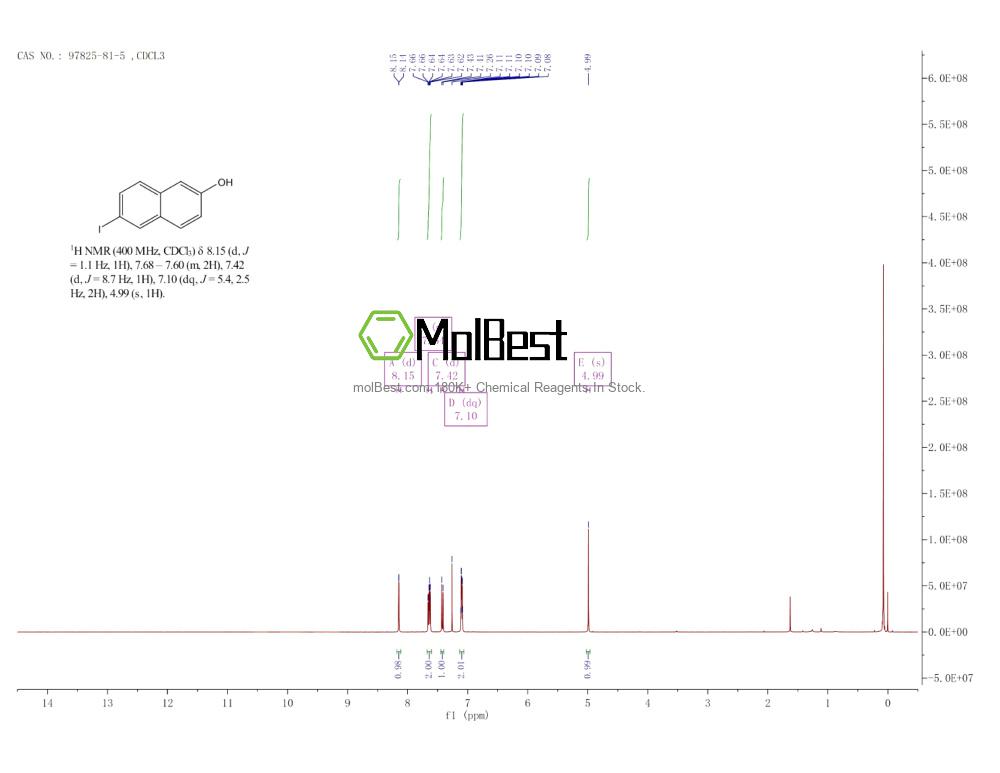 Physical sample testing spectrum (NMR) of 97825-81-5