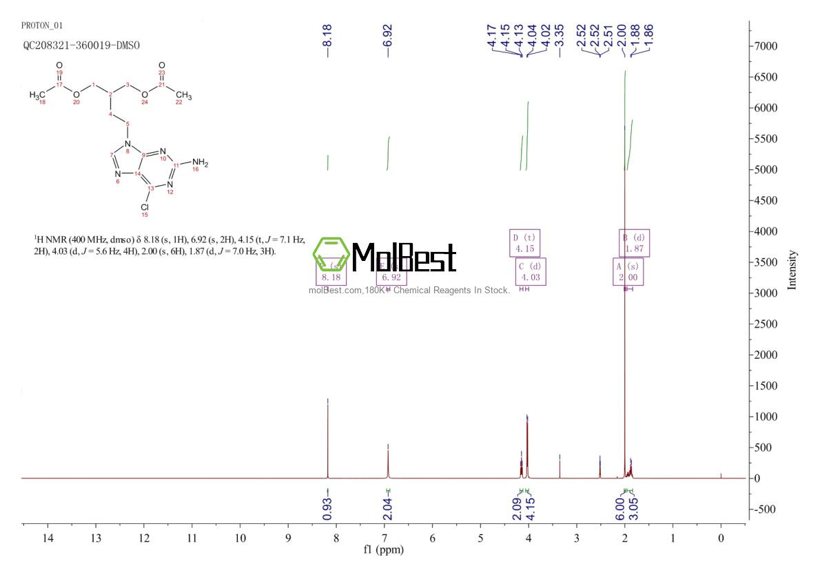 Physical sample testing spectrum (NMR) of 97845-60-8