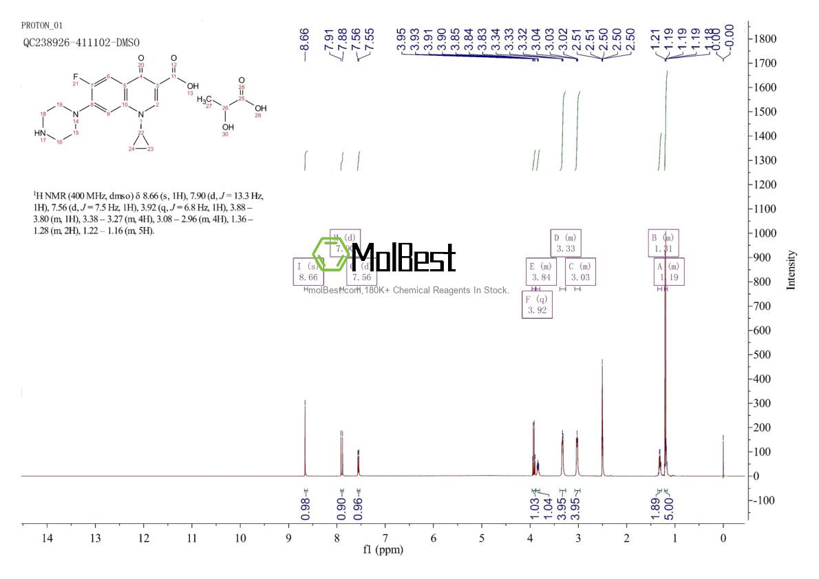 Physical sample testing spectrum (NMR) of 97867-33-9