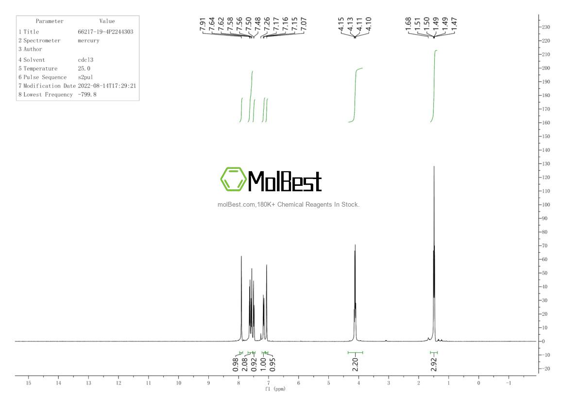 Physical sample testing spectrum (NMR) of 979-02-2