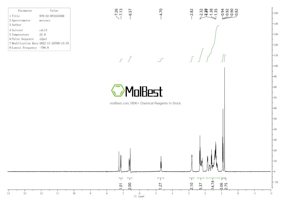 Physical sample testing spectrum (NMR) of 979-32-8